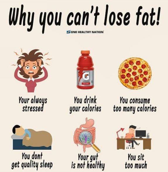 Facts For Weight Loss